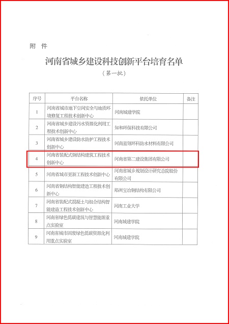 关于印发河南省城乡建设科技创新平台培育名单（第一批）的通知02.jpg